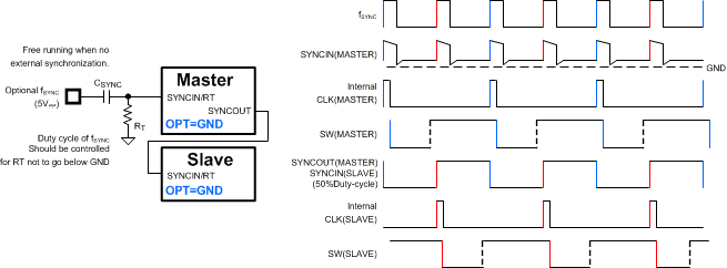LM5122 Dual Phase Config Tim.gif